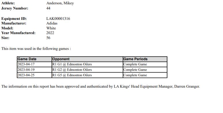Mikey Anderson 2023 Away Playoff Game-Used Jersey