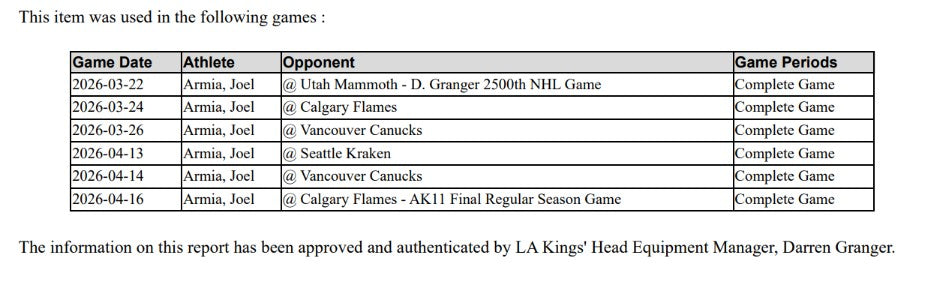 Joel Armia Game-Used Away Jersey (Set 4, 2025-2026)