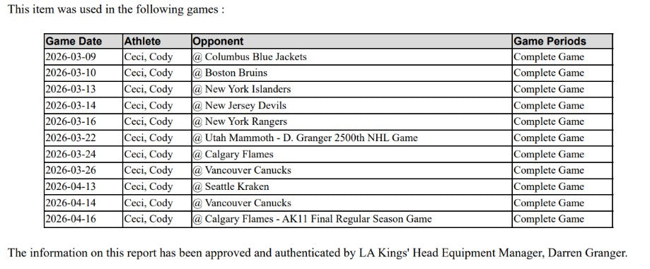 Cody Ceci Game-Used Away Jersey (Set 4, 2025-2026)