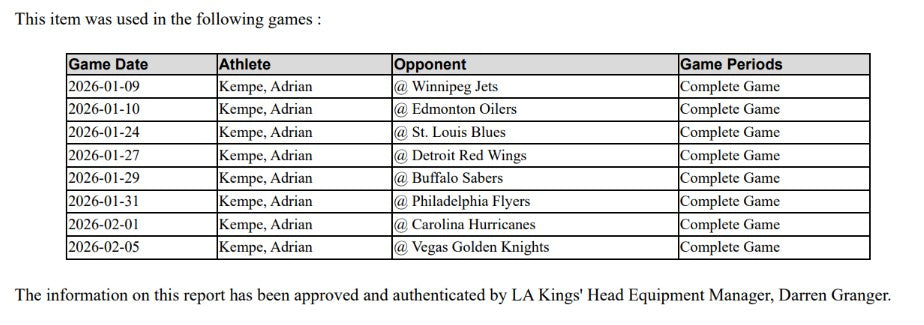 Adrian Kempe Game-Used Away Jersey (Set 2, 2025-2026)
