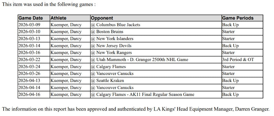 Darcy Kuemper Game-Used Away Jersey (Set 4, 2025-2026)