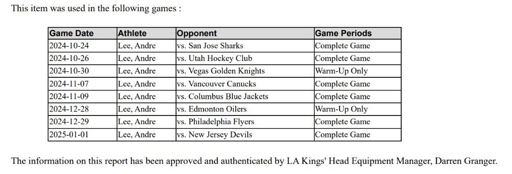 Andre Lee Game-Used Home Jersey (Set 3, 2024-2025)