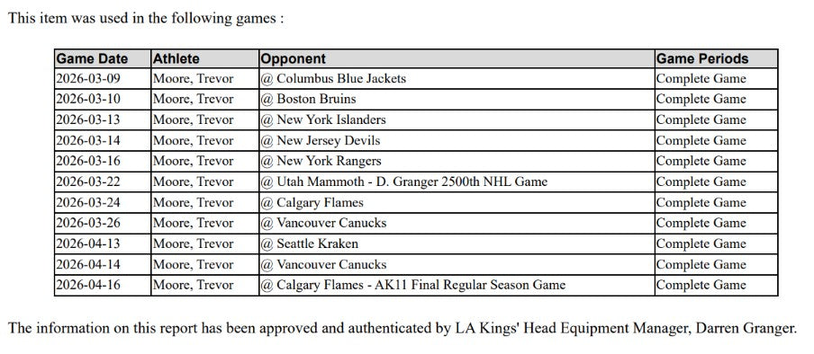 Trevor Moore Game-Used Away Jersey (Set 4, 2025-2026)