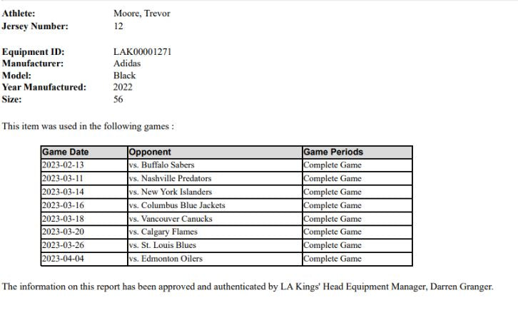 Trevor Moore Game-Used Home Jersey (Set 2, 2022-2023)
