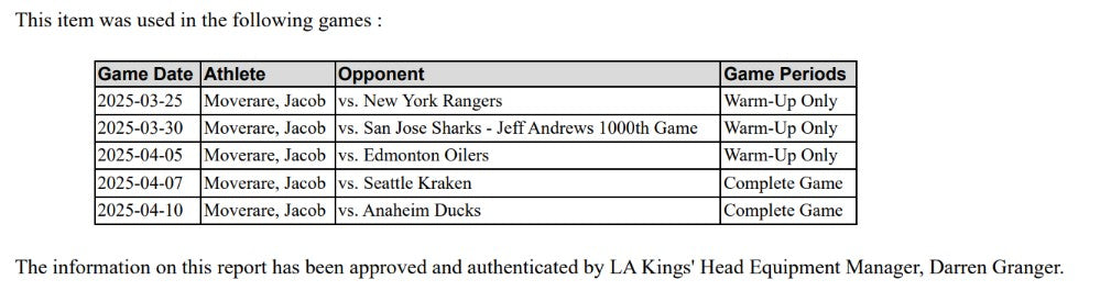 Jacob Moverare Game-Used Home Jersey (Set 3, 2024-2025)