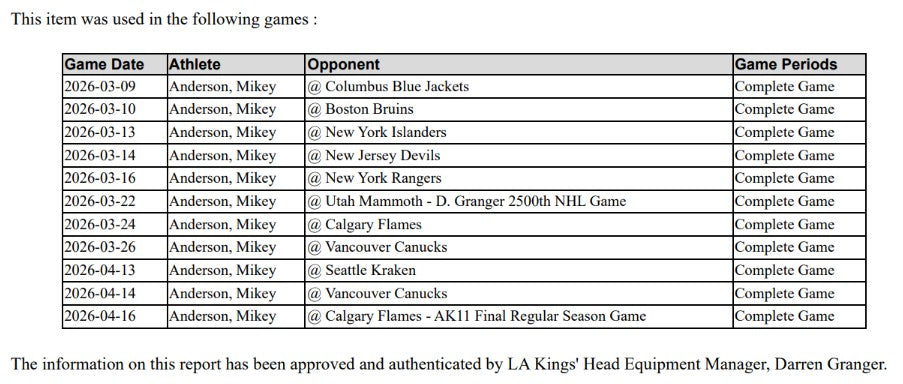 Mikey Anderson Game-Used Away Jersey (Set 2, 2025-2026)