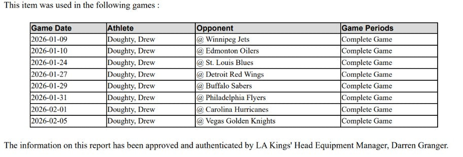 Drew Doughty Game-Used Away Jersey (Set 3, 2025-2026)