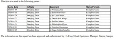 Drew Doughty Game-Used Away Jersey (Set 3, 2025-2026)