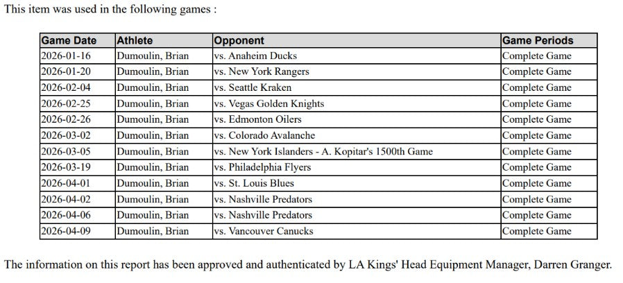 Brian Dumoulin Game-Used Home Jersey (Set 2, 2025-2026)