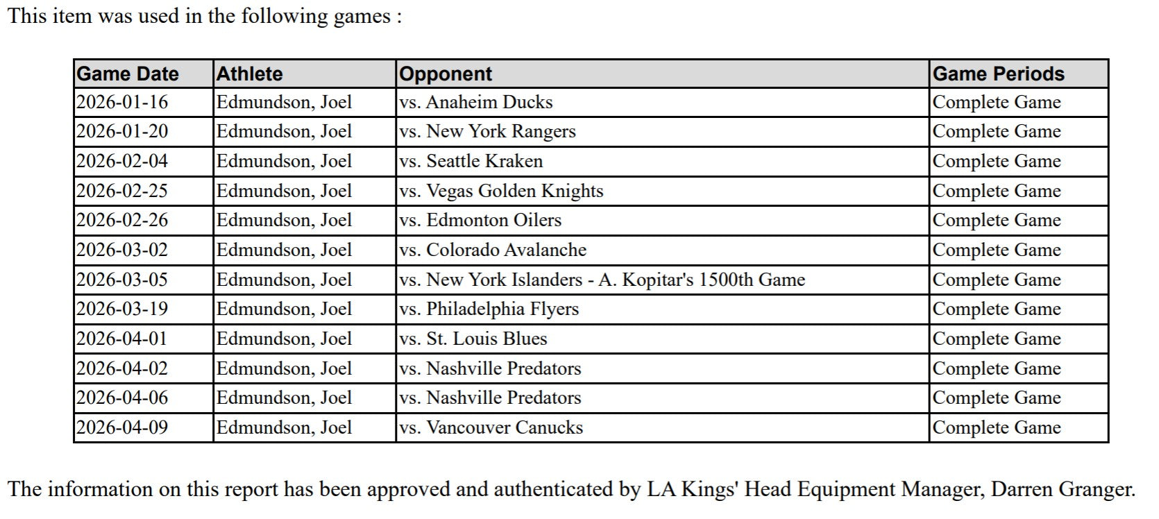 Joel Edmundson Game-Used Home Jersey (Set 2, 2025-2026)