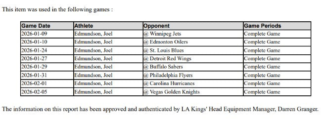 Joel Edmundson Game-Used Away Jersey (Set 3, 2025-2026)