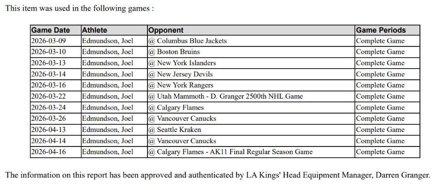Joel Edmundson Game-Used Away Jersey (Set 4, 2025-2026)