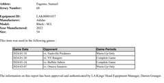 Samuel Fagemo Game-Used Home Jersey (Set 2, 2023-2024)