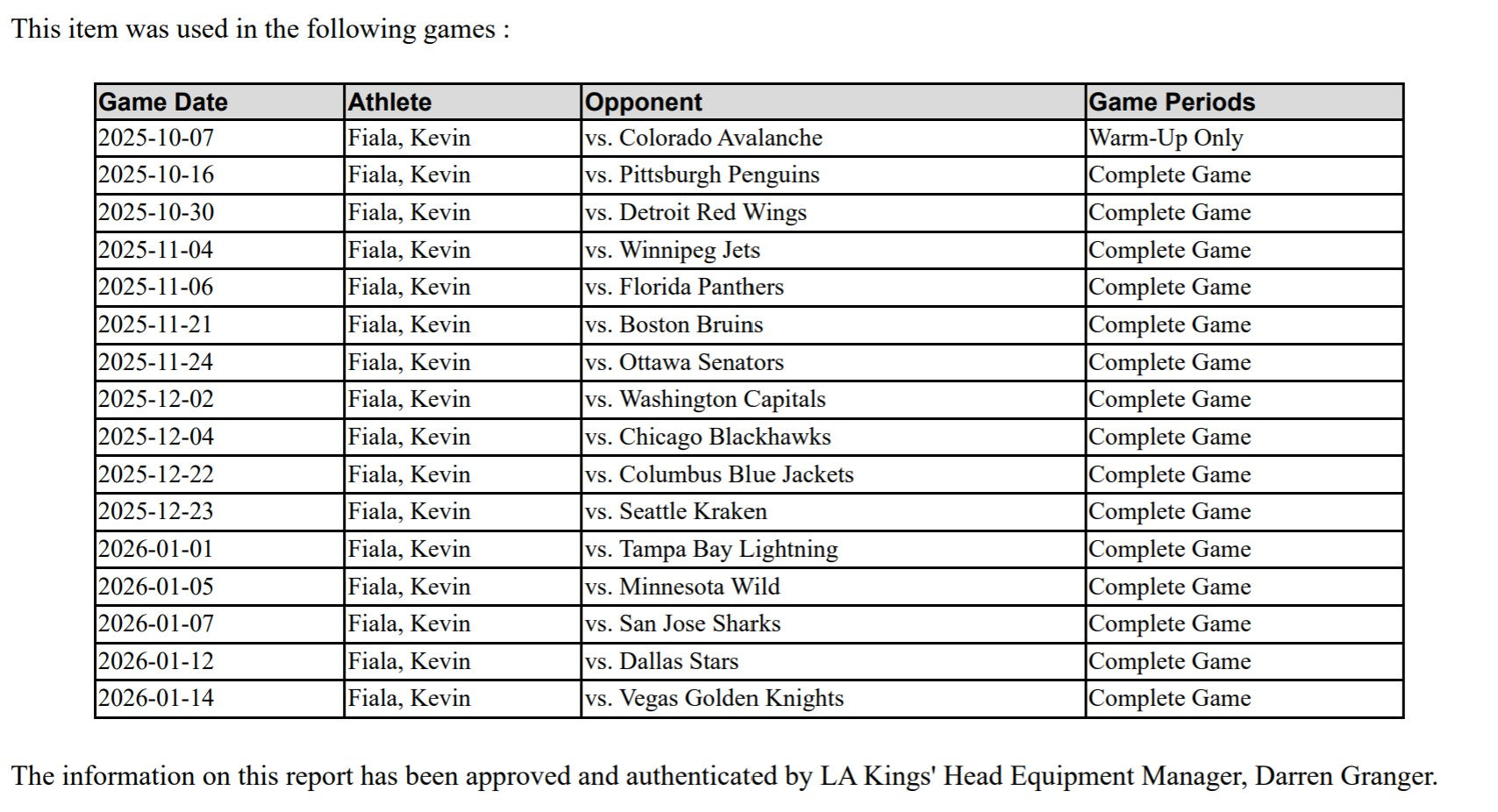 Kevin Fiala Game-Used Home Jersey (Set 1, 2025-2026)