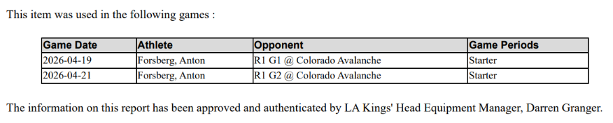 Anton Forsberg Game-Used Away Jersey (Playoff Set, 2026 Stanley Cup Playoffs)