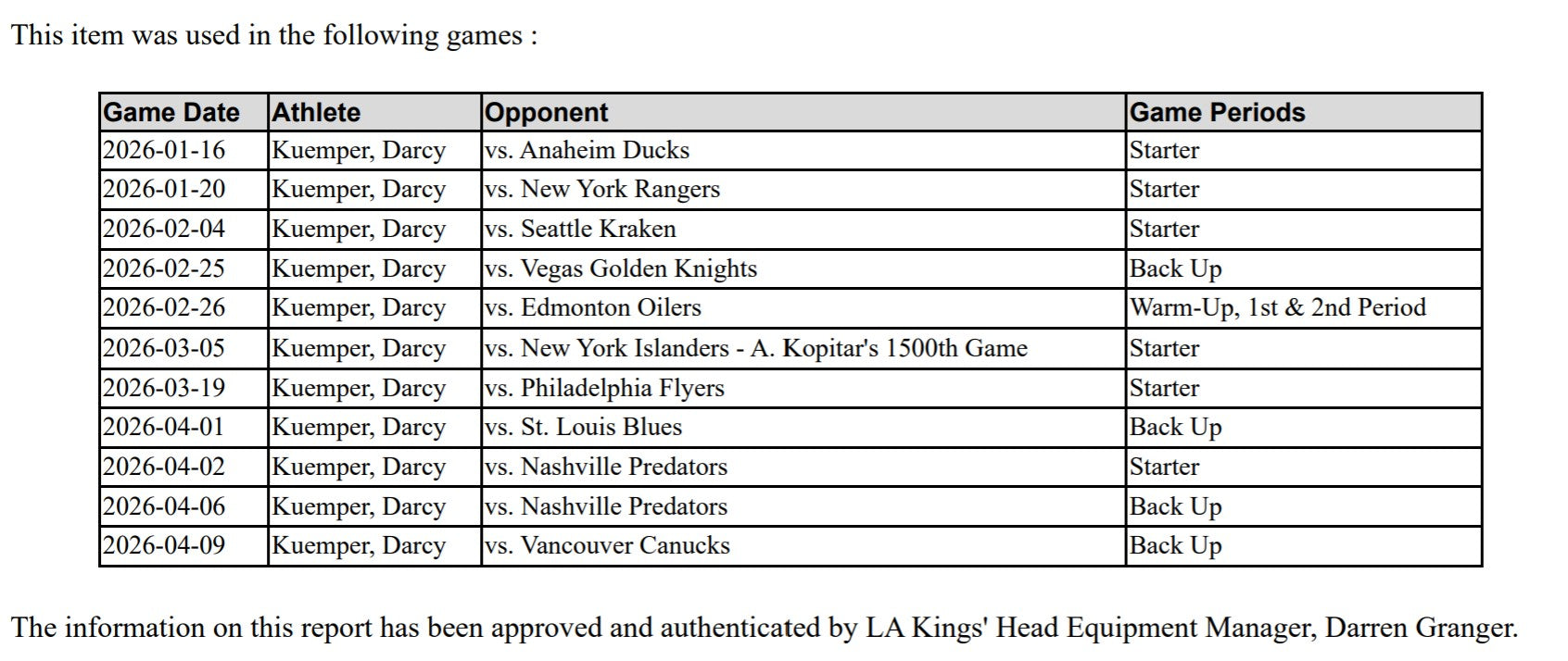 Darcy Kuemper Game-Used Home Jersey (Set 2, 2025-2026)