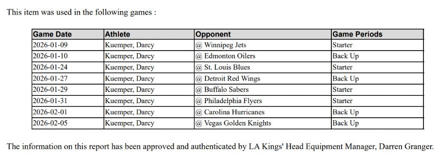 Darcy Kuemper Game-Used Away Jersey (Set 2, 2025-2026)