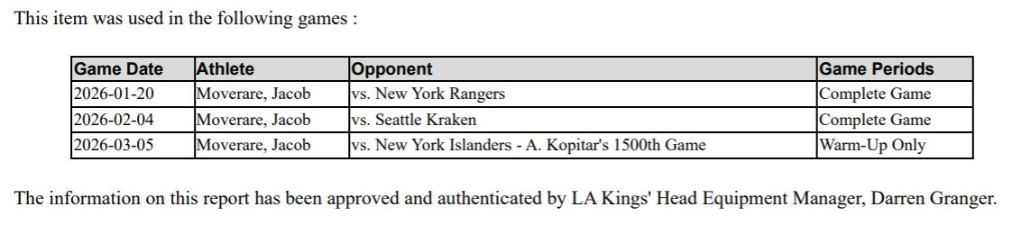 Jacob Moverare Game-Used Home Jersey (Set 2, 2025-2026)