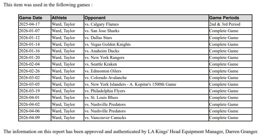 Taylor Ward Game-Used Home Jersey (Set 2, 2025-2026)
